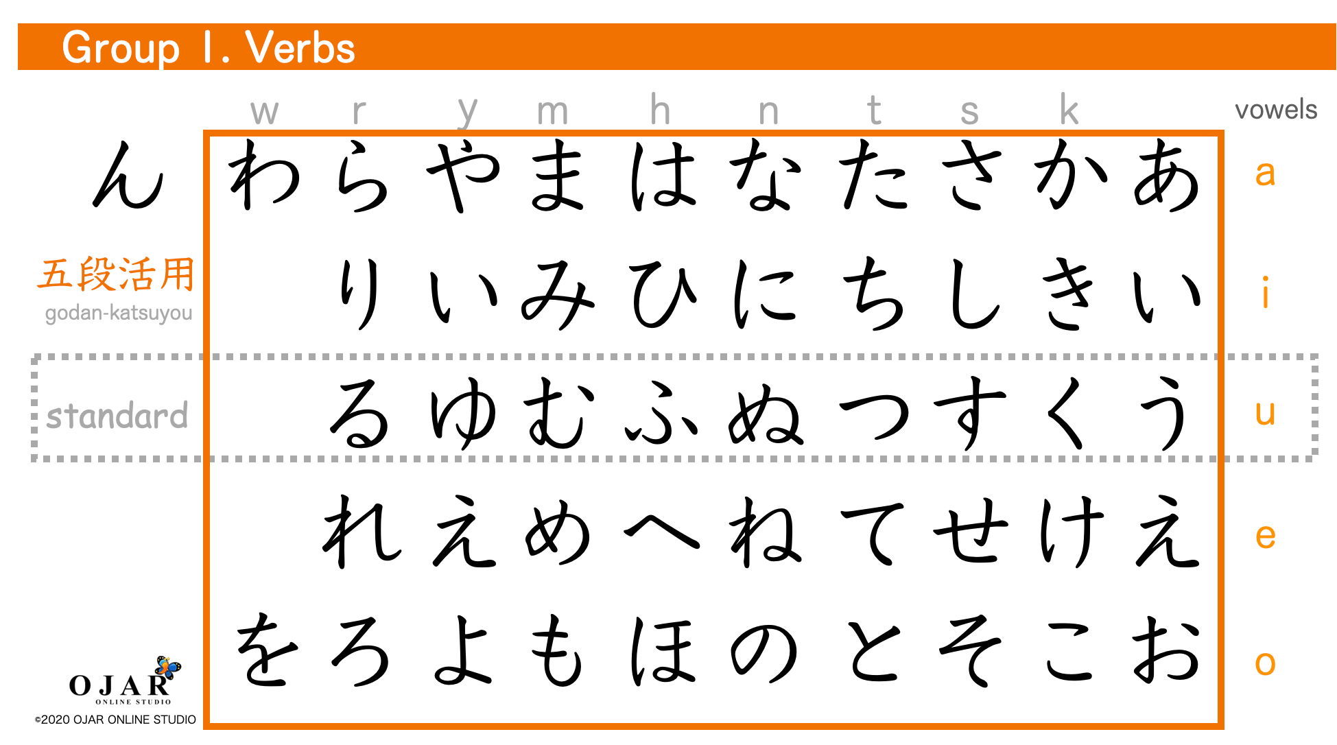 japanese-lesson-14-verbs-with-fully-clear-illustrations-ojar