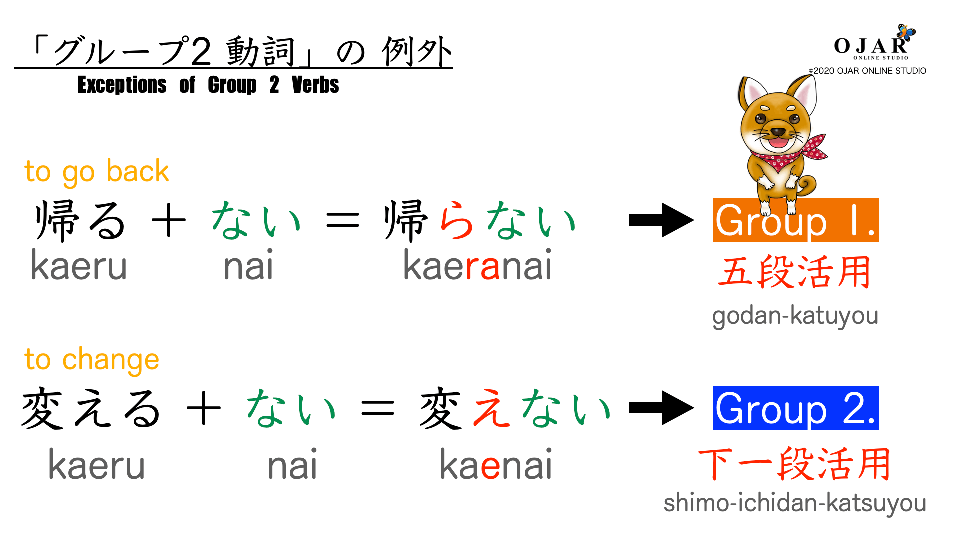 Verb 14. Verbs Japanese exceptions. Verbs Japan. Verbs Japanese Groups.