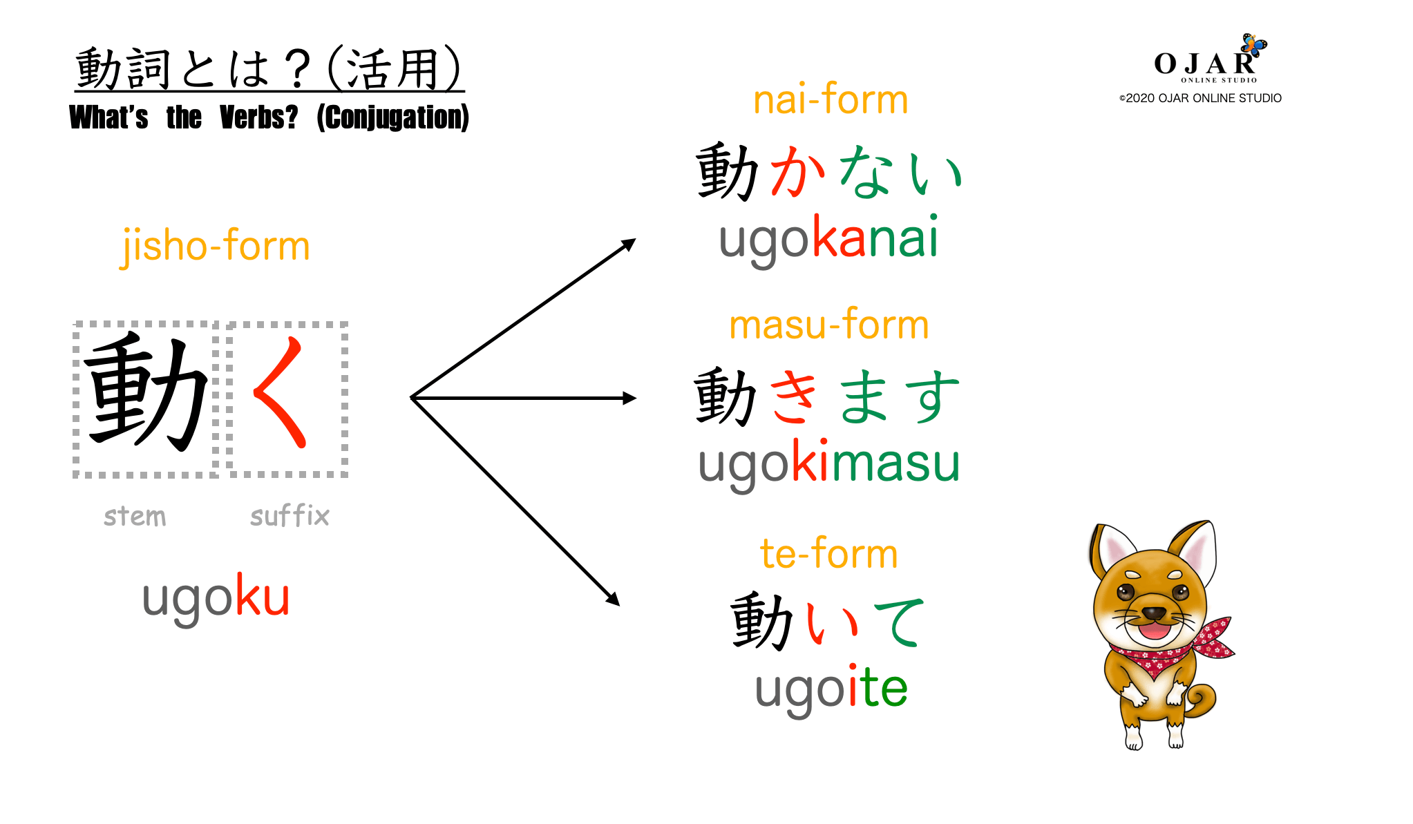 japanese-lesson-14-verbs-with-fully-clear-illustrations-ojar