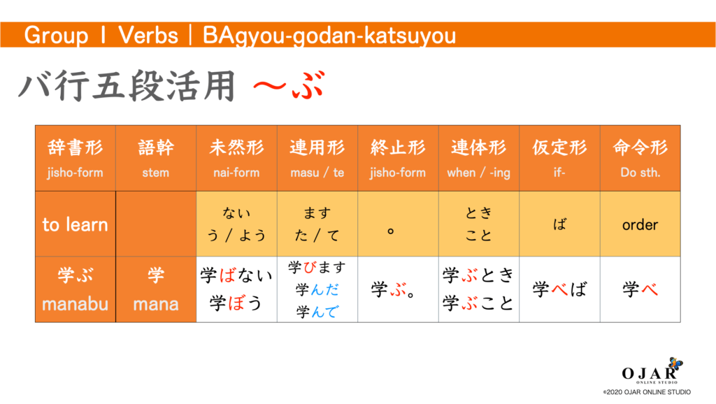 Japanese Lesson 16 Verb Conjugation Of Group 1 Ojar Online Studio