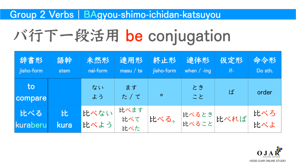 Japanese Lesson 17 Verb Conjugation Group 2 Ojar Online Studio