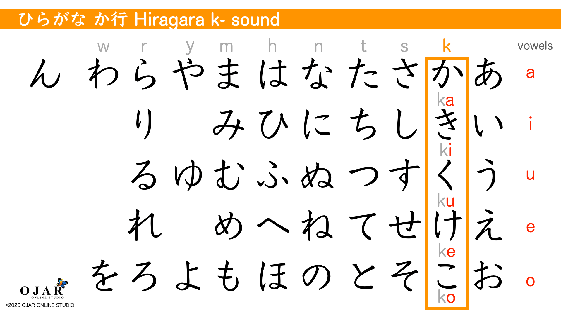 japanese-lesson-1-51-tips-to-learn-hiragana-ojar-online-studio