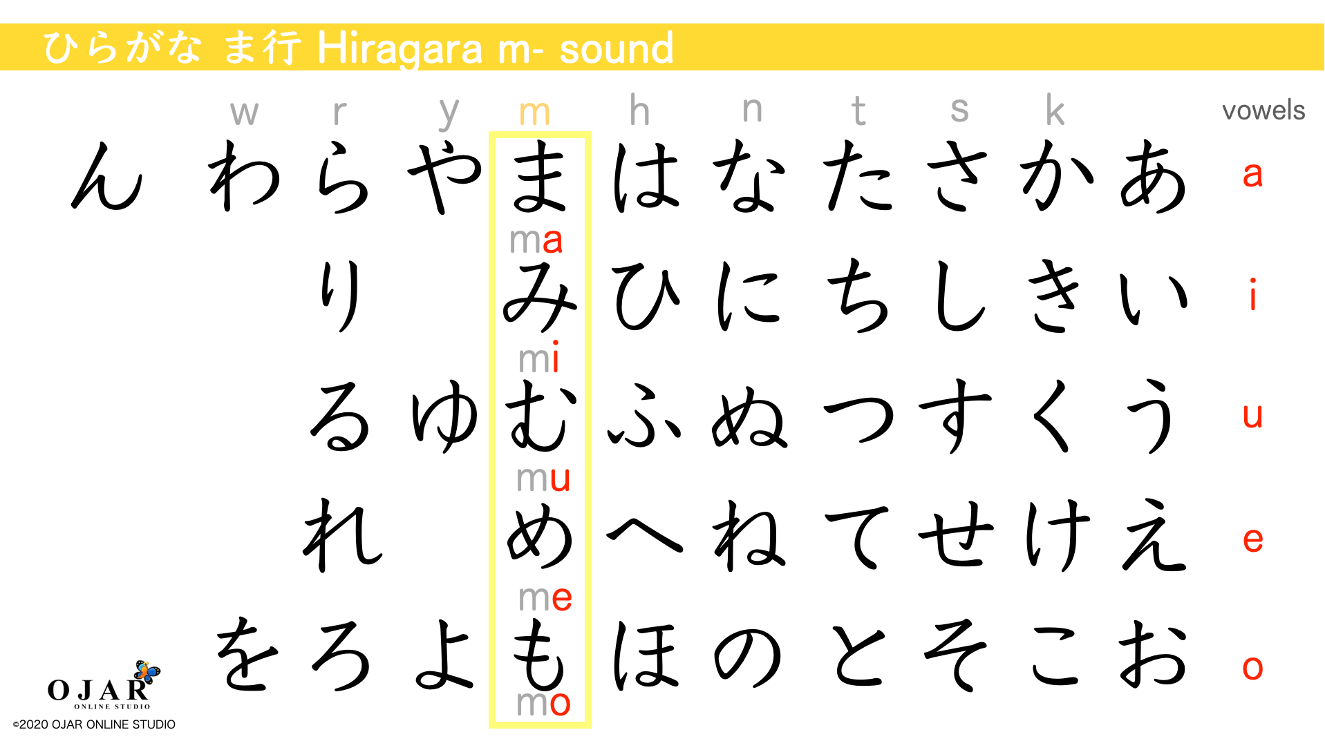 japanese-lesson-1-51-tips-to-learn-hiragana-ojar-online-studio